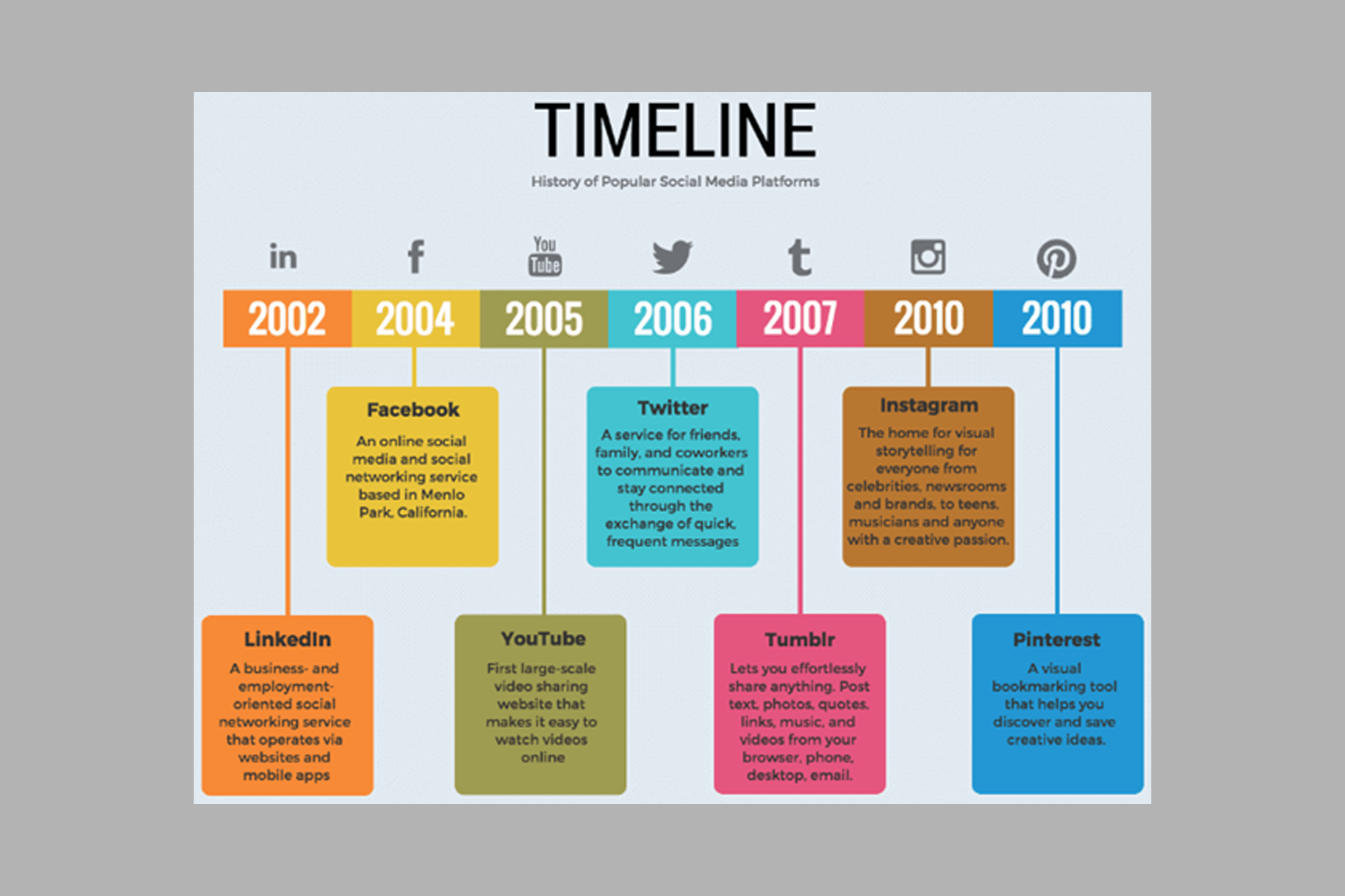 Timeline Infographics