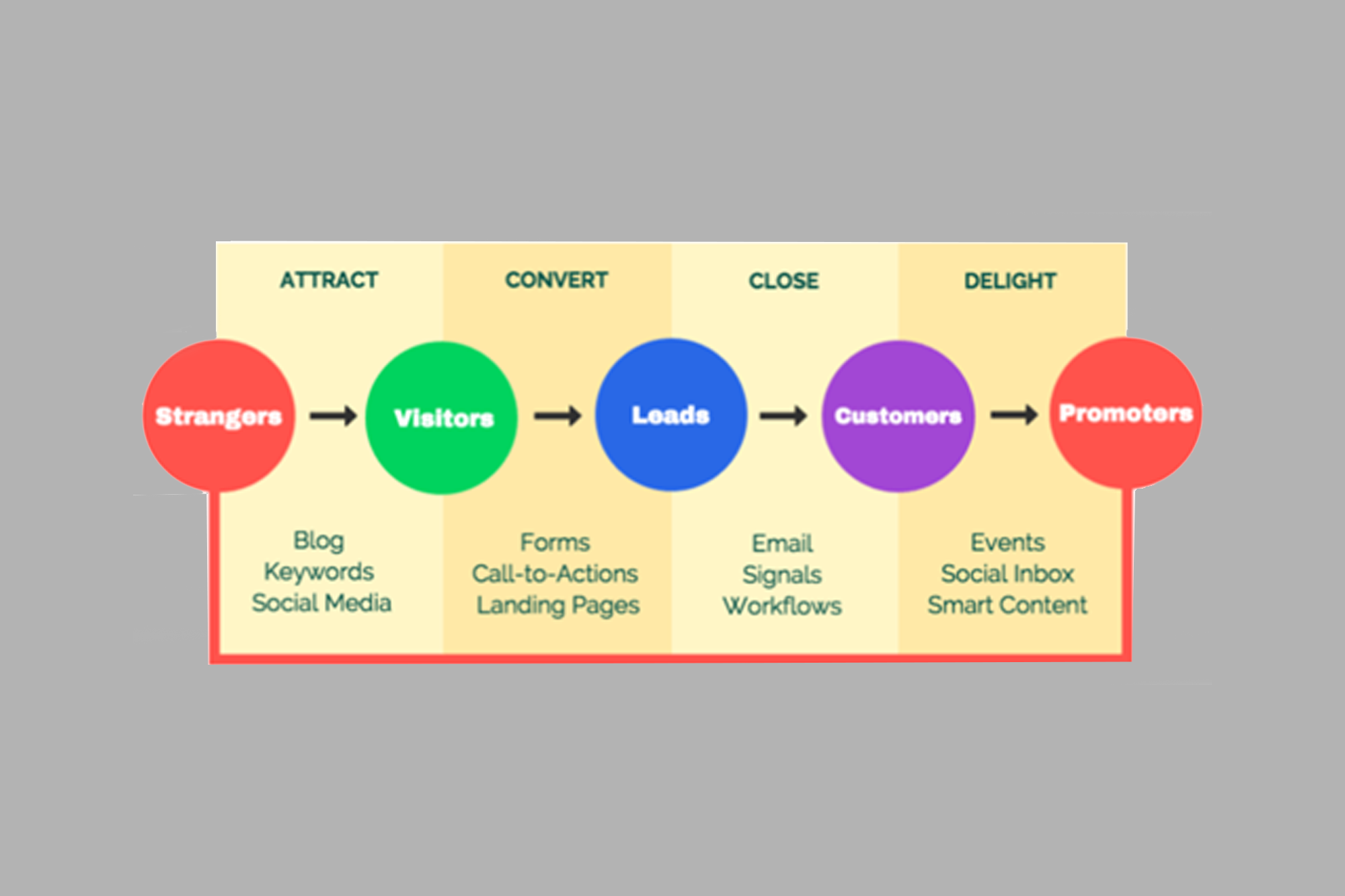 Process Infographics