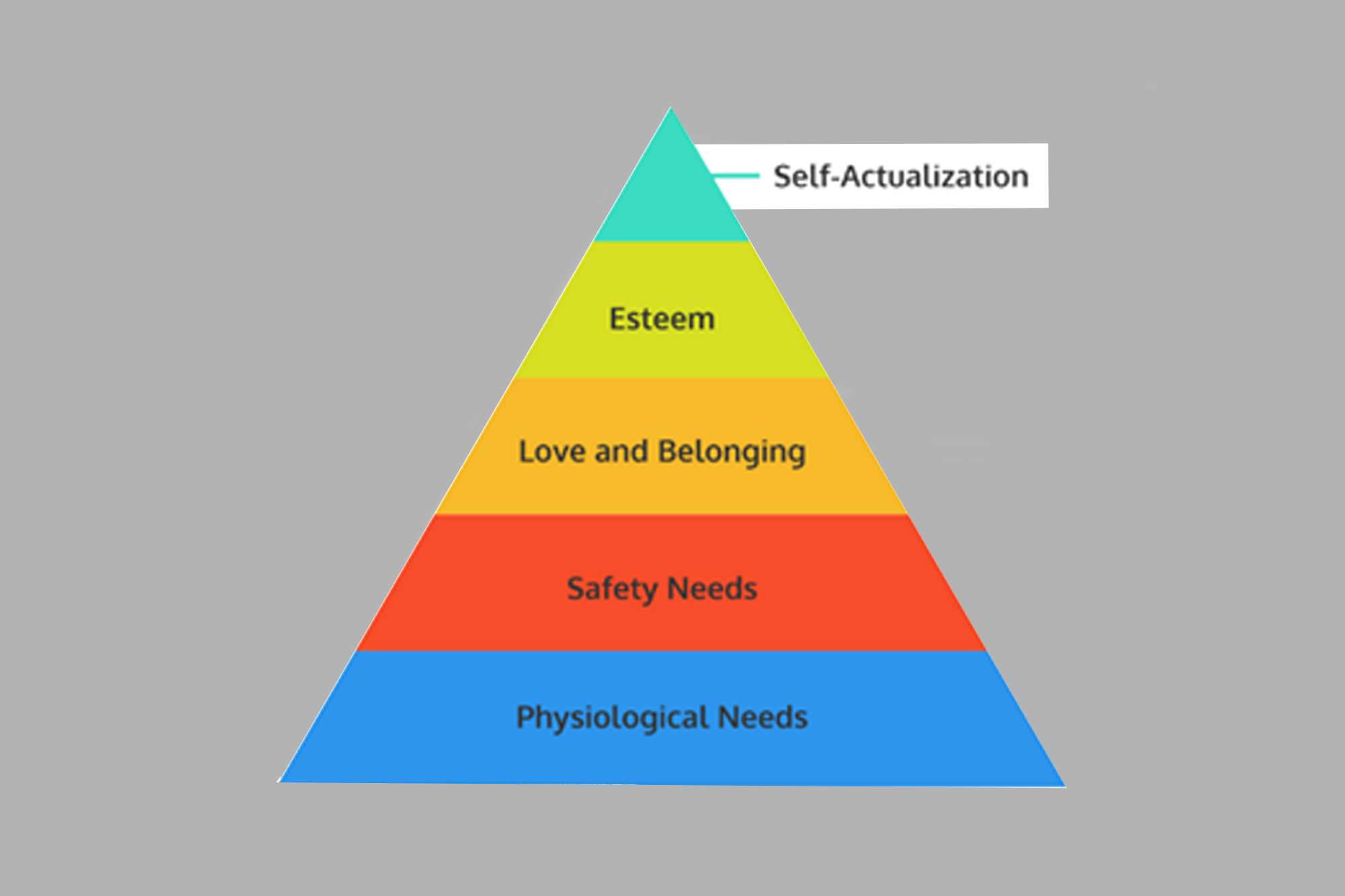 Hierarchical Infographics